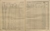 11. soap-kt_01159_census-sum-1910-chudenice_0110