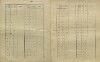 24. soap-kt_01159_census-sum-1910-chudenice_0240