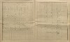 45. soap-kt_01159_census-sum-1910-klatovy-benovy_0450