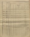 2. soap-kt_01159_census-sum-1910-klatovy-mesto_0020