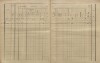 2. soap-kt_01159_census-sum-1910-brod-vlcnov_0020