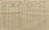 13. soap-kt_01159_census-sum-1910-cihan_0130