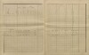 20. soap-kt_01159_census-sum-1910-cihan_0200