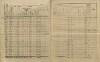 6. soap-kt_01159_census-sum-1910-kvasetice-lovcice_0060