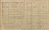 23. soap-kt_01159_census-sum-1910-mlazovy_0230