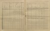 22. soap-kt_01159_census-sum-1910-plichtice-hnacov_0220