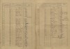 2. soap-kt_01159_census-sum-1921-kasperske-hory_0020