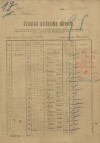 1. soap-kt_01159_census-sum-1921-chocomysl-kanicky_0010