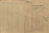 13. soap-kt_01159_census-sum-1921-klatovy-risske-predmesti_0130