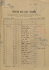 1. soap-kt_01159_census-sum-1921-kozi_0010