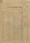 1. soap-kt_01159_census-sum-1921-kydliny_0010