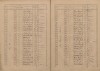 3. soap-kt_00696_census-1921-dlouha-ves-bohdasice_0030