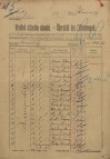 1. soap-kt_00696_census-1921-humpolec-milcice_0010