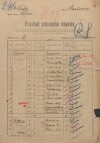 4. soap-kt_00696_census-1921-marsovice-posobice_0040