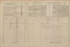 3. soap-pj_00302_census-1869-borovy-cp039_0030