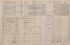 3. soap-pj_00302_census-1869-ptenin-cp008_0030