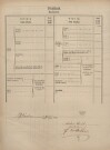 5. soap-pj_00302_census-1869-ptenin-cp014_0050