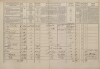 2. soap-pj_00302_census-1869-snopousovy-cp008_0020