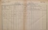 1. soap-pj_00302_census-1880-birkov-cp028_0010