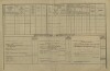 3. soap-pj_00302_census-1880-ptenin-cp053_0030