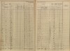 12. soap-pj_00302_census-sum-1869-mecholupy_0120