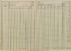 12. soap-pj_00302_census-sum-1869-vojovice_0120