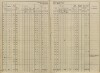 17. soap-pj_00302_census-sum-1869-ptenin_0170