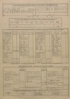 11. soap-pj_00302_census-sum-1880-malinec_0110