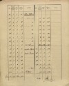 3. soap-pj_00302_census-sum-1910-petrovice_0030