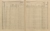 5. soap-pj_00302_census-sum-1910-petrovice_0050