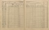 7. soap-pj_00302_census-sum-1910-petrovice_0070