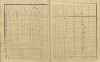 13. soap-pj_00302_census-sum-1910-petrovice_0130