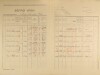 2. soap-ps_00423_census-1921-hluboka-cp015_0020