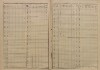 11. soap-ps_00423_census-sum-1880-doubravice-i0728_0110