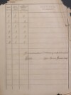 18. soap-ps_00423_census-sum-1880-doubravice-i0767_5020