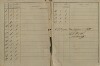 12. soap-ps_00423_census-sum-1880-ondrejov-i0778_5020