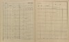 5. soap-ps_00423_census-sum-1900-kozojedy-i0883_0050