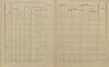 6. soap-ps_00423_census-sum-1900-kozojedy-i0883_0060