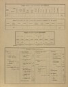 12. soap-ps_00423_census-sum-1900-kozojedy-i0883_0120