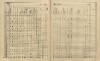 4. soap-ps_00423_census-sum-1910-kozlany_0040