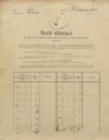 6. soap-ps_00423_census-sum-1910-ceska-doubravice_5010
