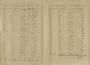 2. soap-ps_00423_census-sum-1921-krasovice_0020