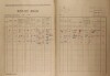 14. soap-ro_00002_census-1921-hresihlavy-cp001_0140