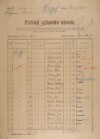 1. soap-ro_00002_census-sum-1921-prasny-ujezd_0010