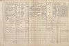 3. soap-tc_00191_census-1869-vysoke-sedliste-dolni-sedliste-cp013_0030