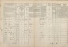 5. soap-tc_00192_census-1869-bazantov-cp012_0050