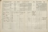 2. soap-tc_00192_census-1869-castkov-cp005_0020