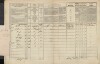 6. soap-tc_00192_census-1869-pavluv-studenec-sklare-cp001_0060