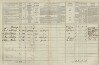 3. soap-tc_00192_census-1869-pernolec-cp011_0030