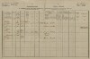 1. soap-tc_00192_census-1880-racov-cp042_0010